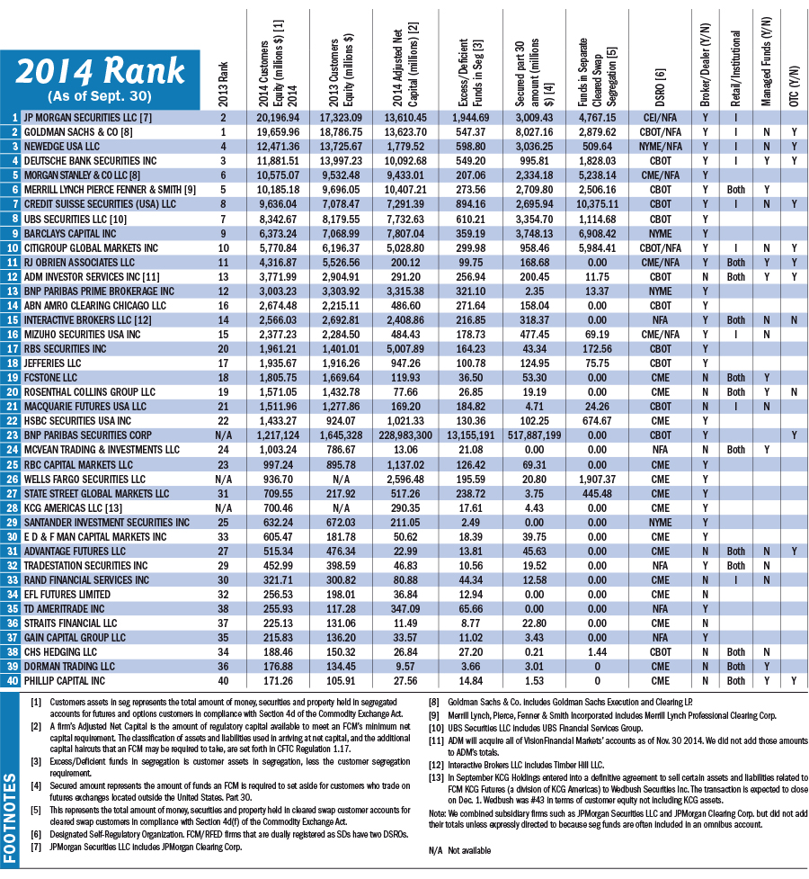 Ecn forex brokers list