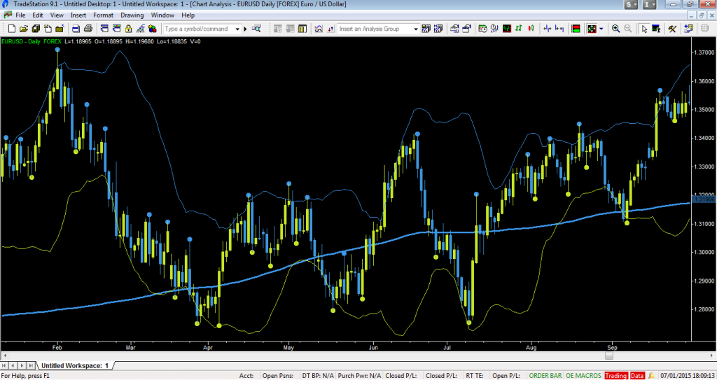 ninjatrader metatrader tradestation platform