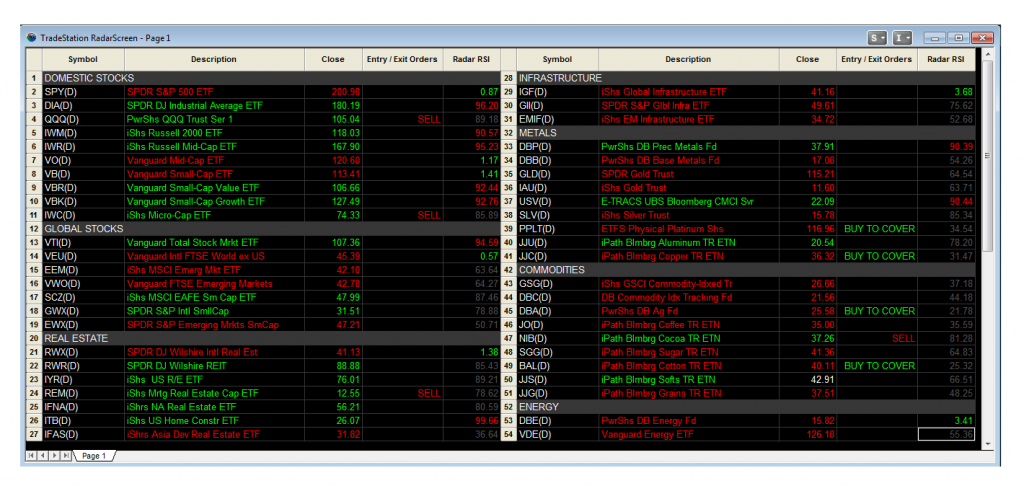 tradestation international stocks