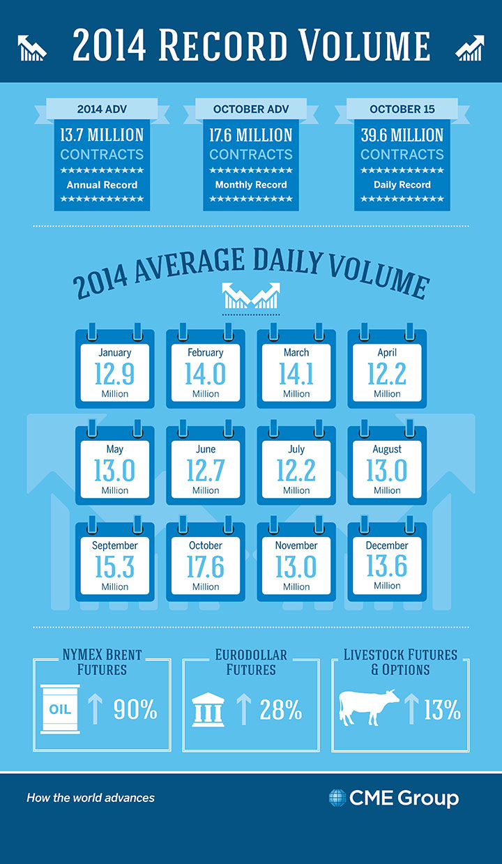 2014-futures-volumes-infographic