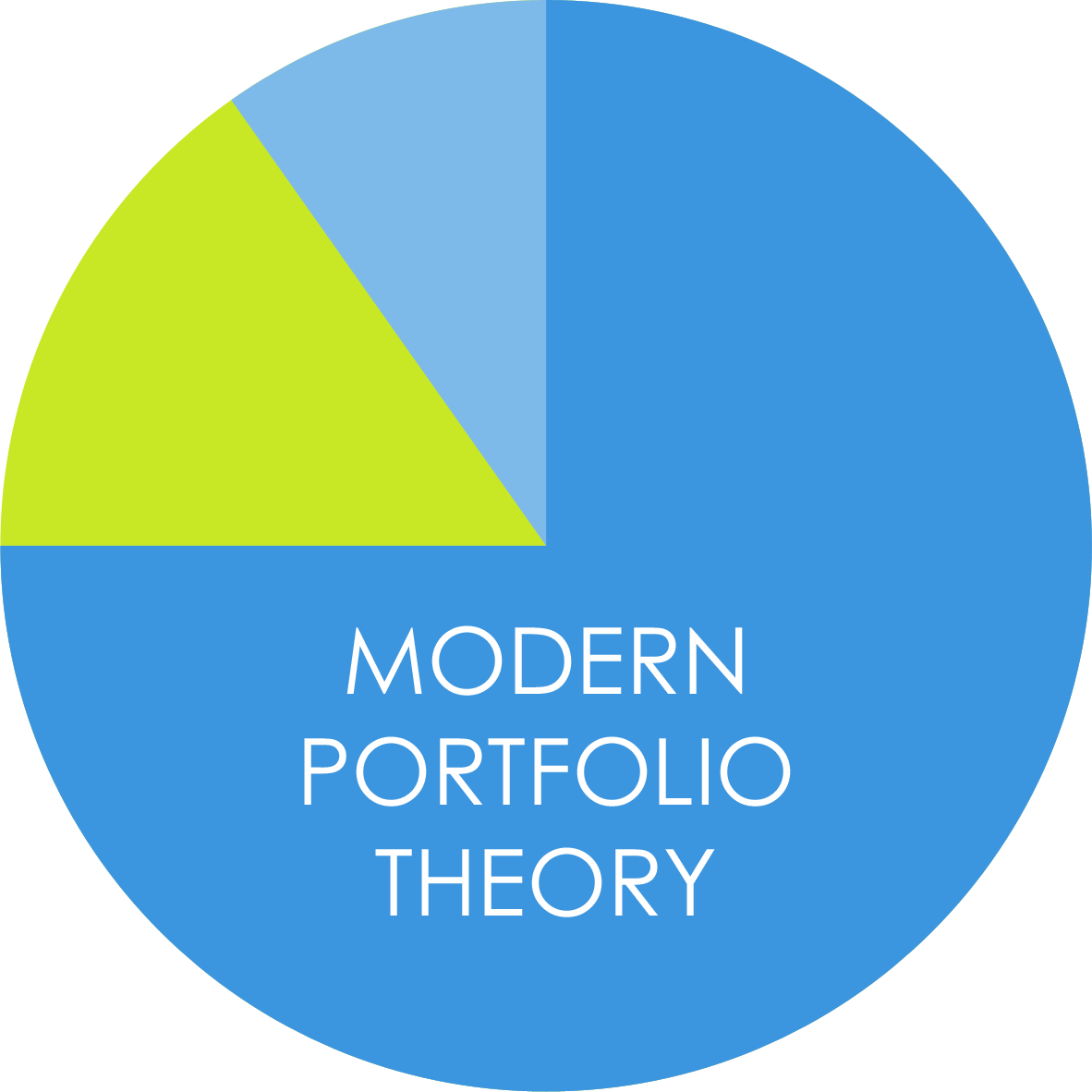 Portfolio Diversification Theory