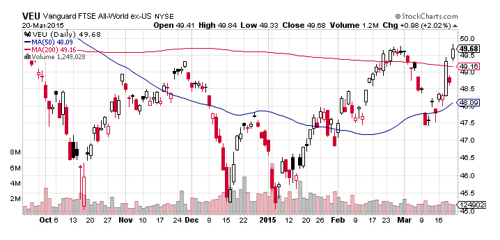 International Stock Rally