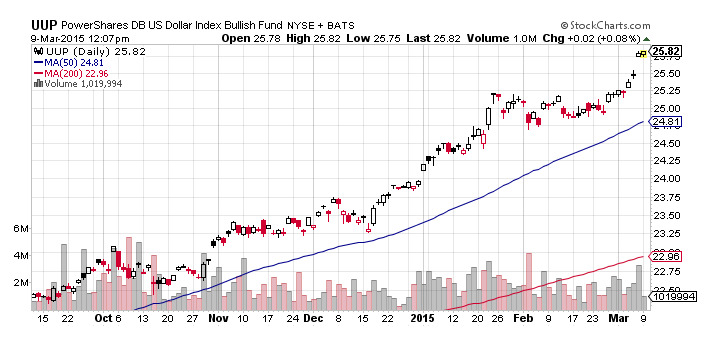us-dollar-advance