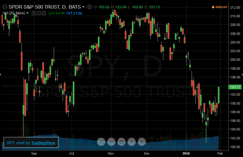 spy_outlook