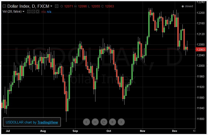 us-dollar-market-outlook