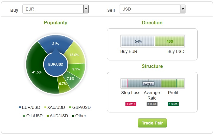 EasyMarkets Review - Inside Viewer