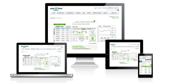easyMarkets platforms