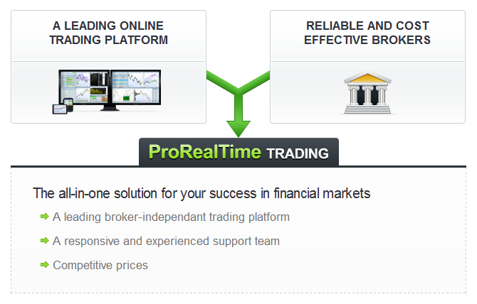 prorealtime offer